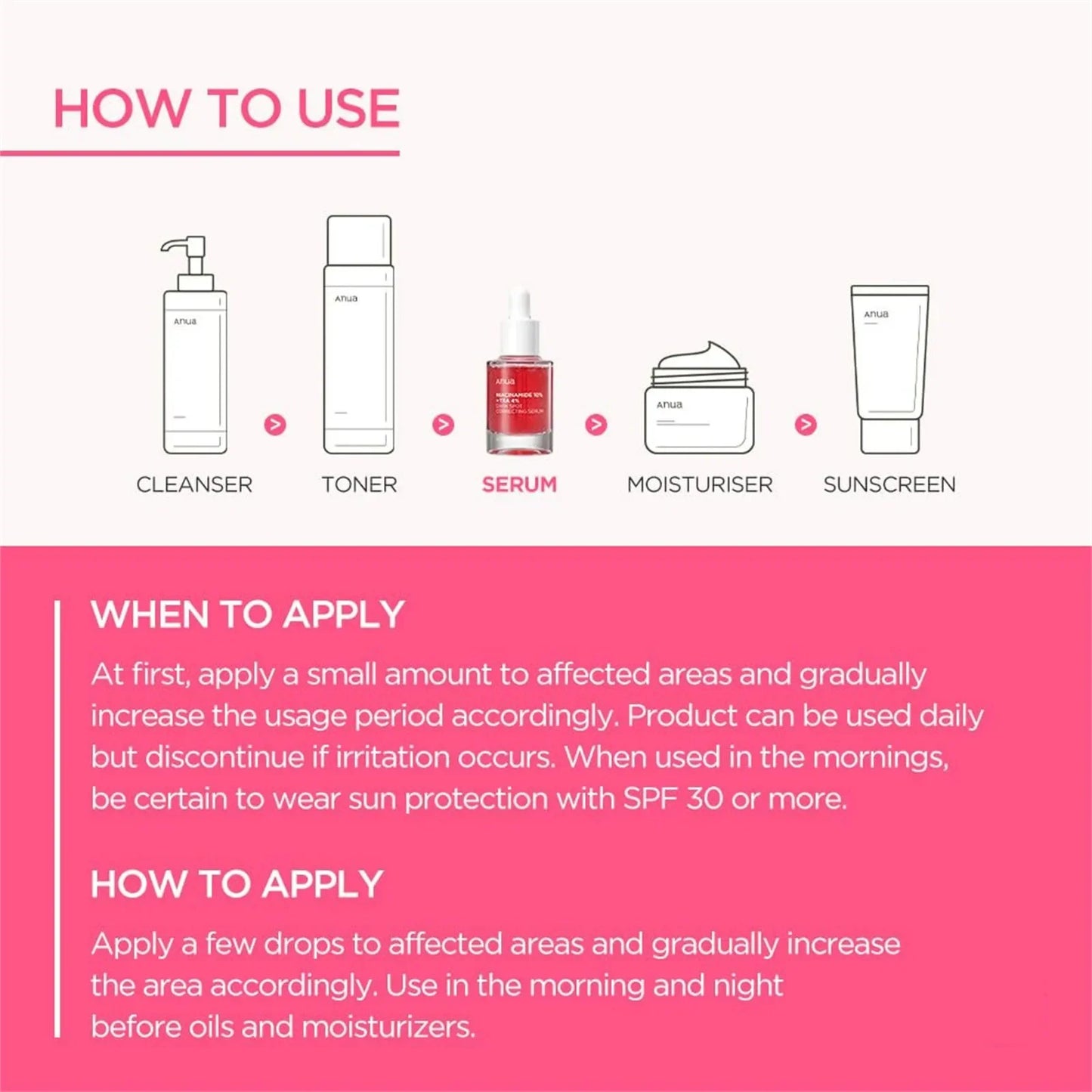 Anua 10% Niacinamide + 4% Hyaluronic Acid Serum, Hyaluronic Acid,